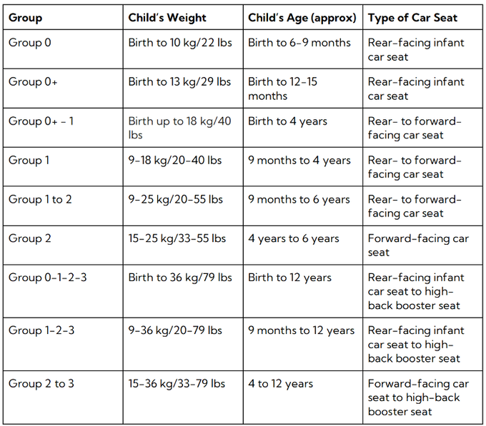 Baby Car Seat Buying Guide Car Seat Sizes Bugaboo